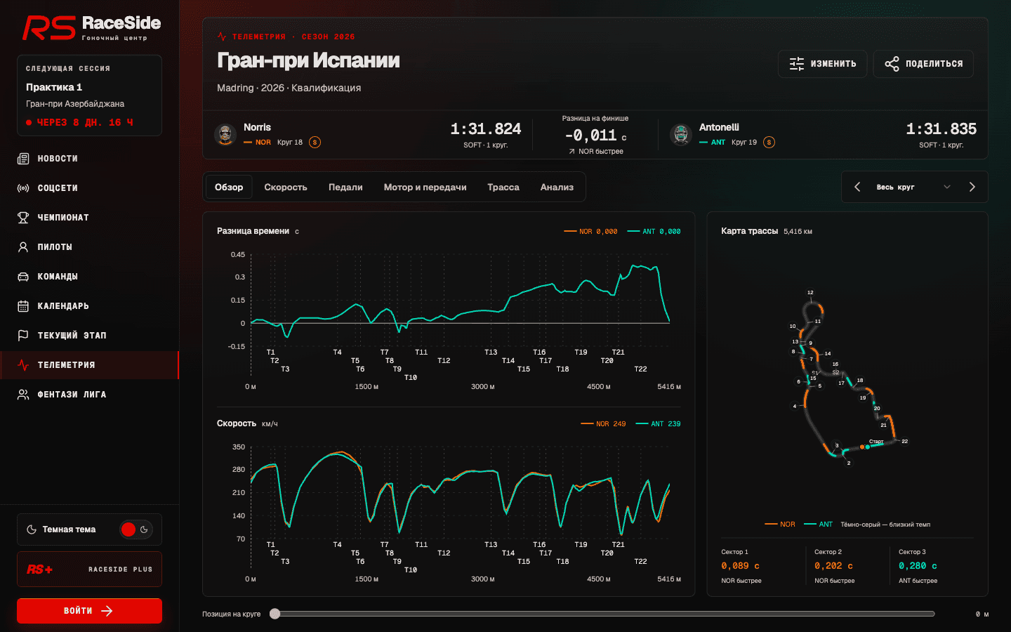 Экран телеметрии RaceSide со сравнением двух пилотов