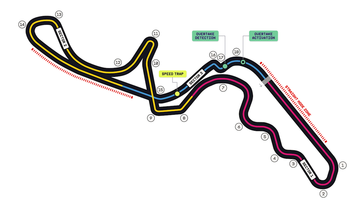 Официальная схема трассы Suzuka Circuit