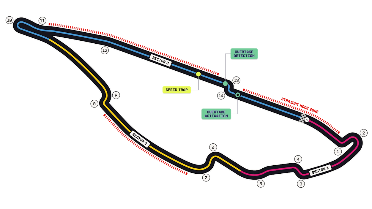 Официальная схема трассы Circuit Gilles Villeneuve