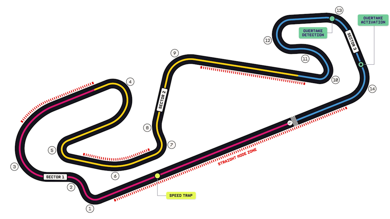 Официальная схема трассы Circuit de Barcelona-Catalunya