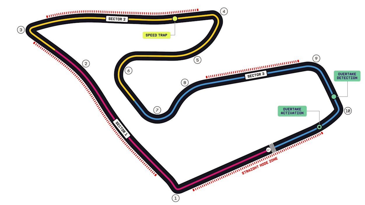 Официальная схема трассы Red Bull Ring