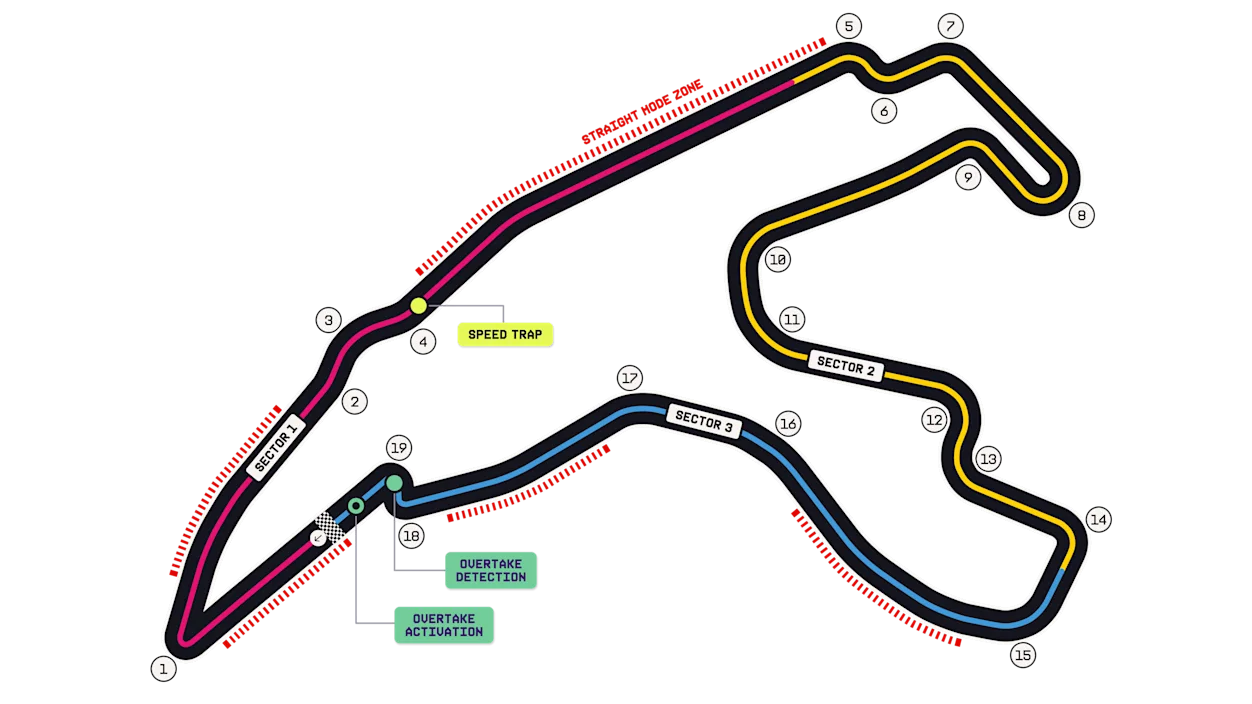 Официальная схема трассы Circuit de Spa-Francorchamps
