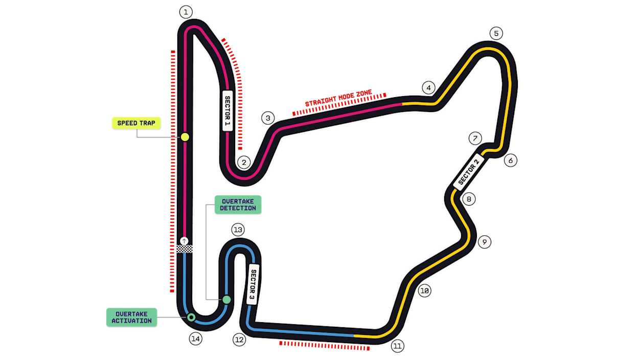 Официальная схема трассы Hungaroring