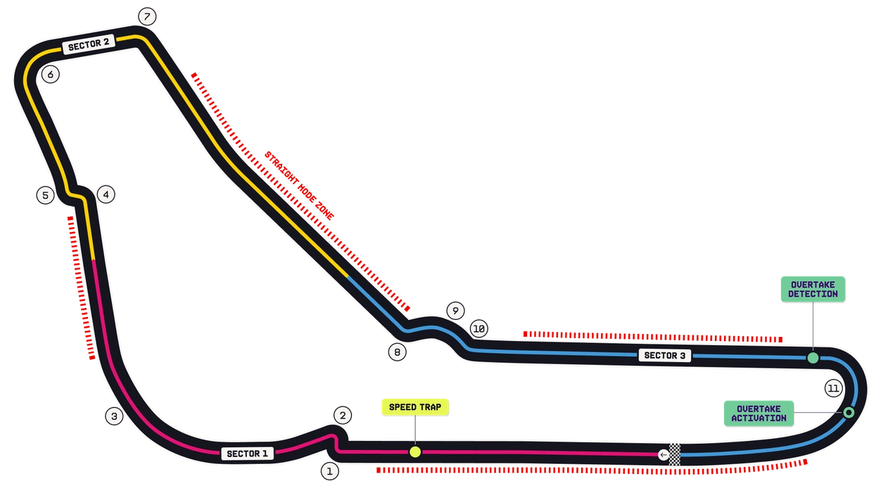 Официальная схема трассы Autodromo Nazionale di Monza